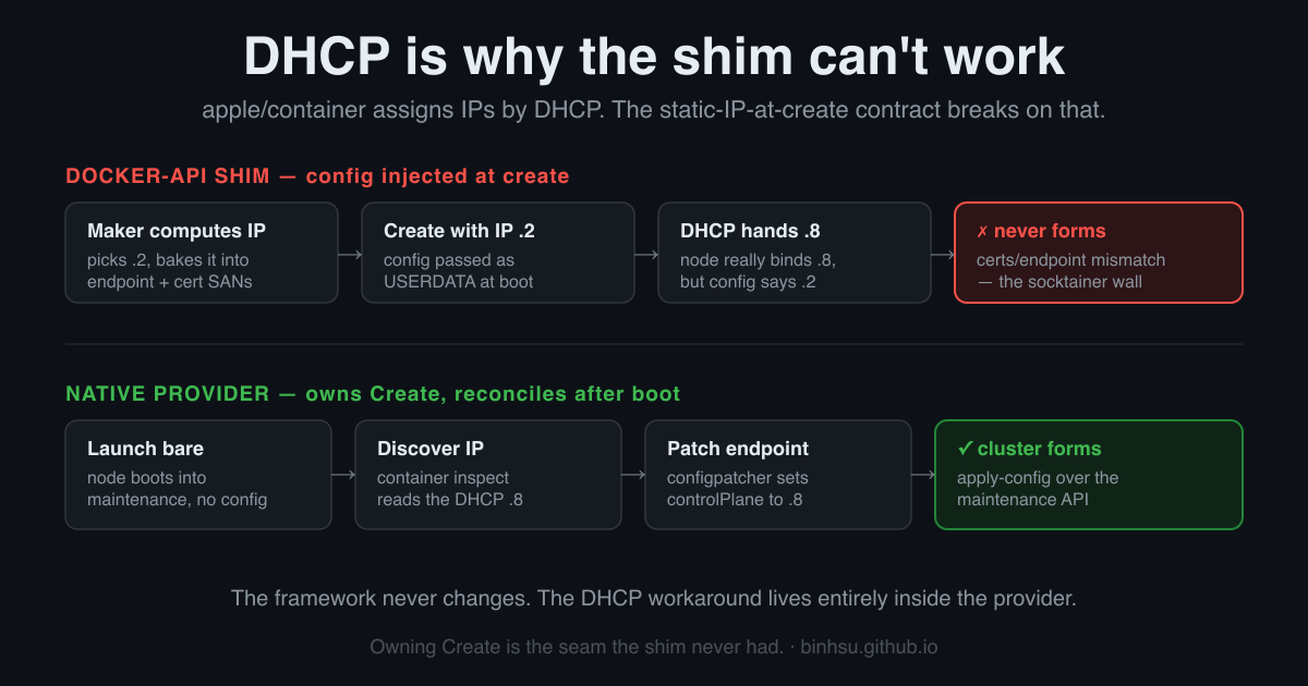 Why the shim can't work