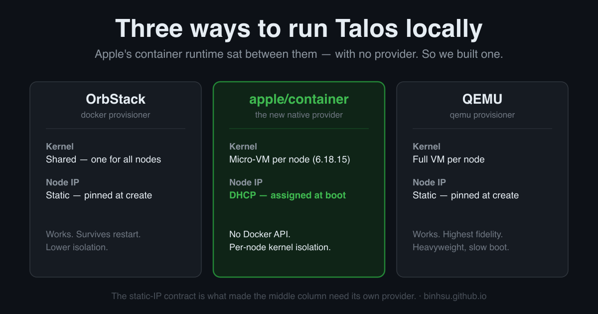 Three ways to run Talos locally